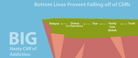 The Addiction Cliff: 5 Ways to Prevent Relapsing in Addiction Recovery