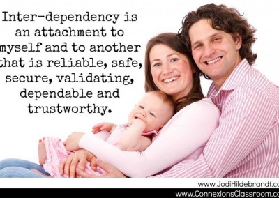 Inter-dependency is an attachment to myself to another that is reliable, safe, secure, validating, dependable and trustworthy.